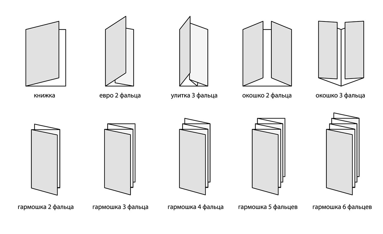 варианты фальцовки